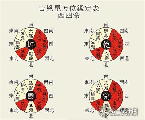 八字 住宅方位|八宅风水吉凶方位图详解，如何找八宅风水的吉凶位？